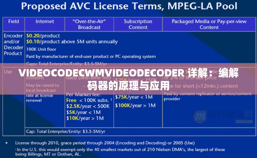 VIDEOCODECWMVIDEODECODER 详解：编解码器的原理与应用