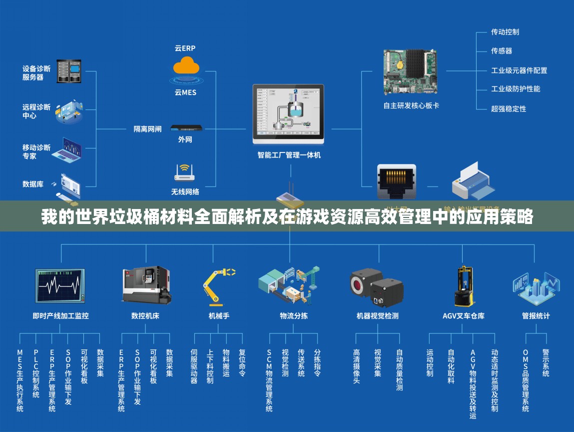 我的世界垃圾桶材料全面解析及在游戏资源高效管理中的应用策略