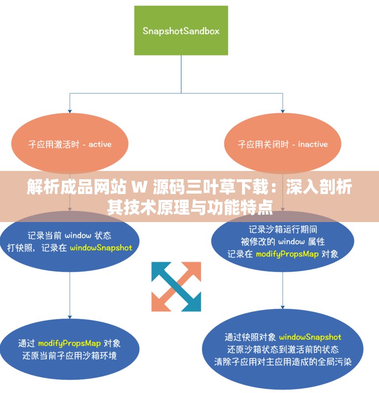 解析成品网站 W 源码三叶草下载：深入剖析其技术原理与功能特点