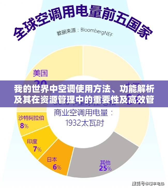 我的世界中空调使用方法、功能解析及其在资源管理中的重要性及高效管理技巧