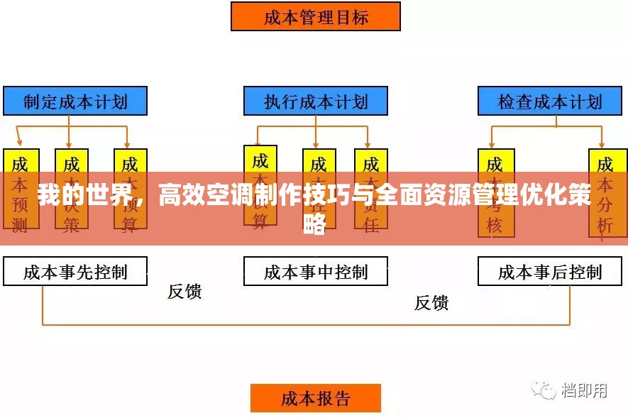 我的世界，高效空调制作技巧与全面资源管理优化策略