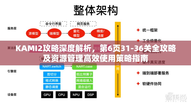 KAMI2攻略深度解析，第6页31-36关全攻略及资源管理高效使用策略指南