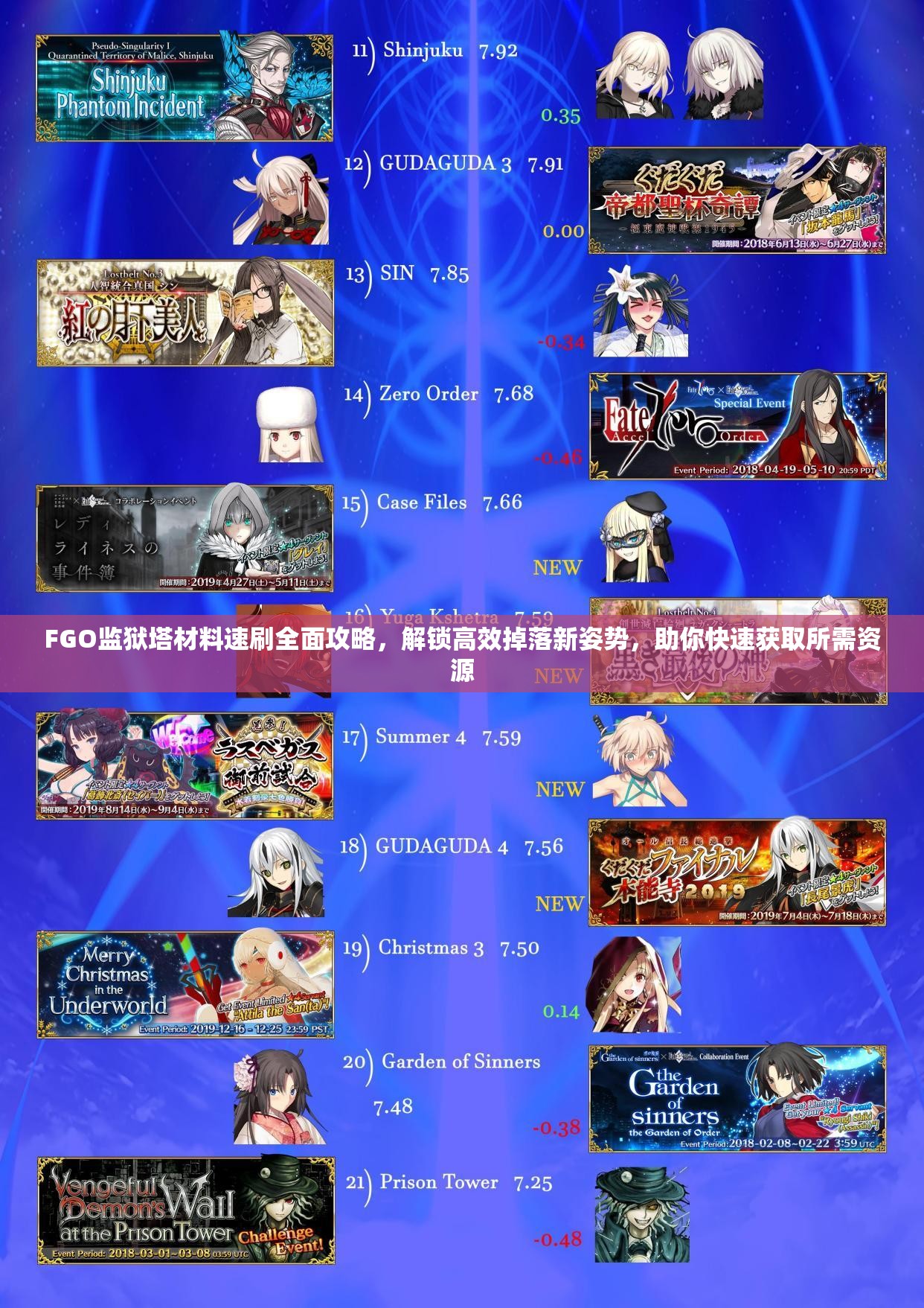 FGO监狱塔材料速刷全面攻略，解锁高效掉落新姿势，助你快速获取所需资源