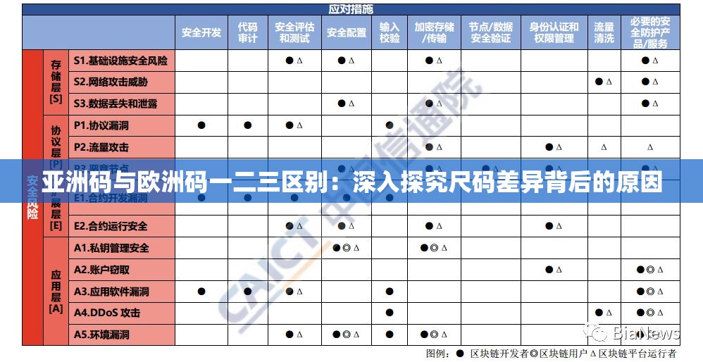 亚洲码与欧洲码一二三区别：深入探究尺码差异背后的原因
