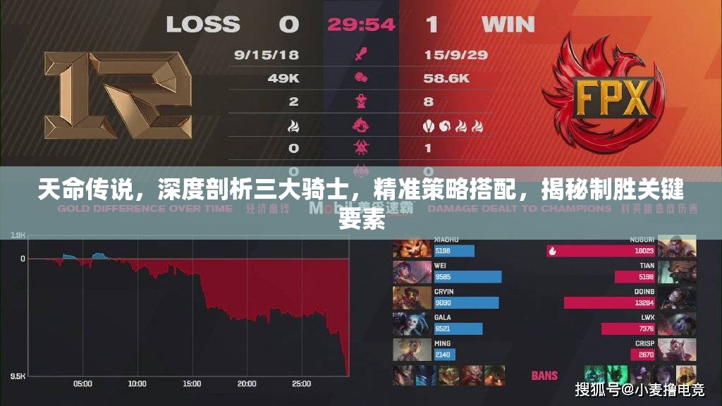 天命传说，深度剖析三大骑士，精准策略搭配，揭秘制胜关键要素