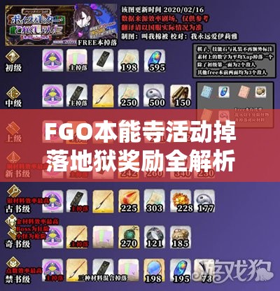 FGO本能寺活动掉落地狱奖励全解析，金银铜箱奖励及兑换道具一览