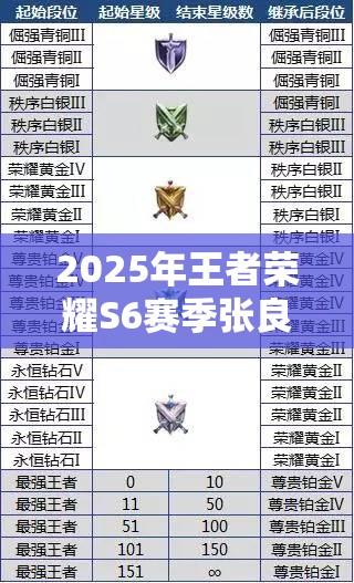 2025年王者荣耀S6赛季张良出装顺序及最强出装搭配深度解析
