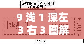9 浅 1 深左 3 右 3 图解之详细分析与具体应用方法