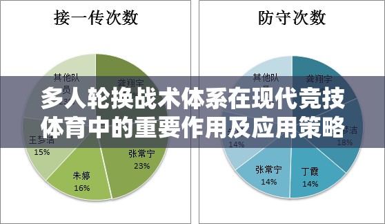 多人轮换战术体系在现代竞技体育中的重要作用及应用策略探讨