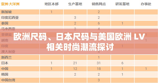 欧洲尺码、日本尺码与美国欧洲 LV 相关时尚潮流探讨