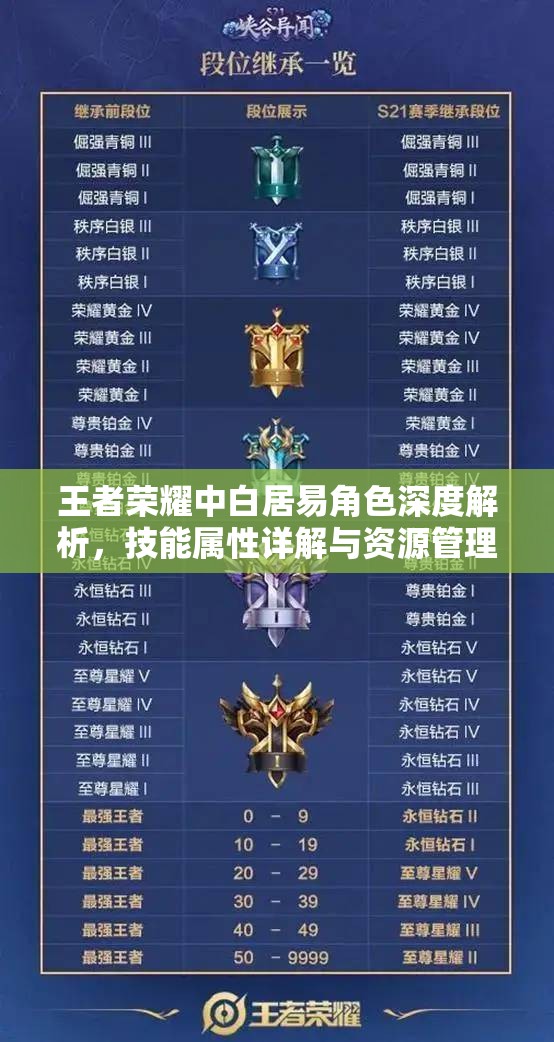 王者荣耀中白居易角色深度解析，技能属性详解与资源管理高效使用策略