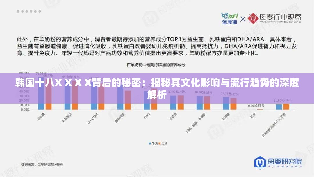 韩国十八X X X X背后的秘密：揭秘其文化影响与流行趋势的深度解析