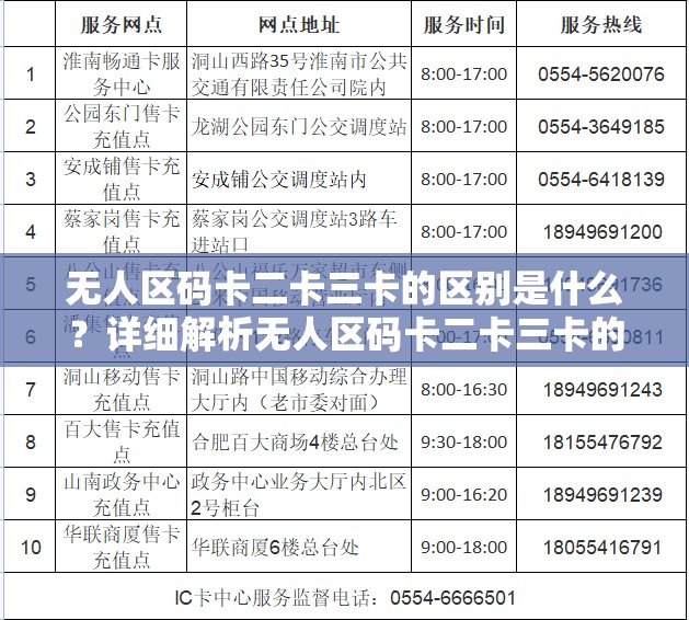 无人区码卡二卡三卡的区别是什么？详细解析无人区码卡二卡三卡的功能与使用场景
