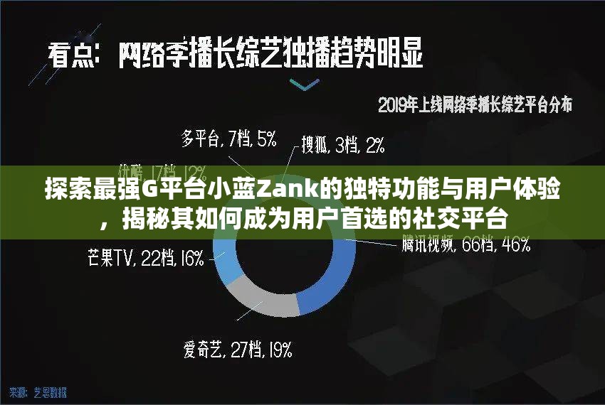 探索最强G平台小蓝Zank的独特功能与用户体验，揭秘其如何成为用户首选的社交平台