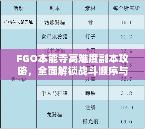 FGO本能寺高难度副本攻略，全面解锁战斗顺序与高效技巧秘籍