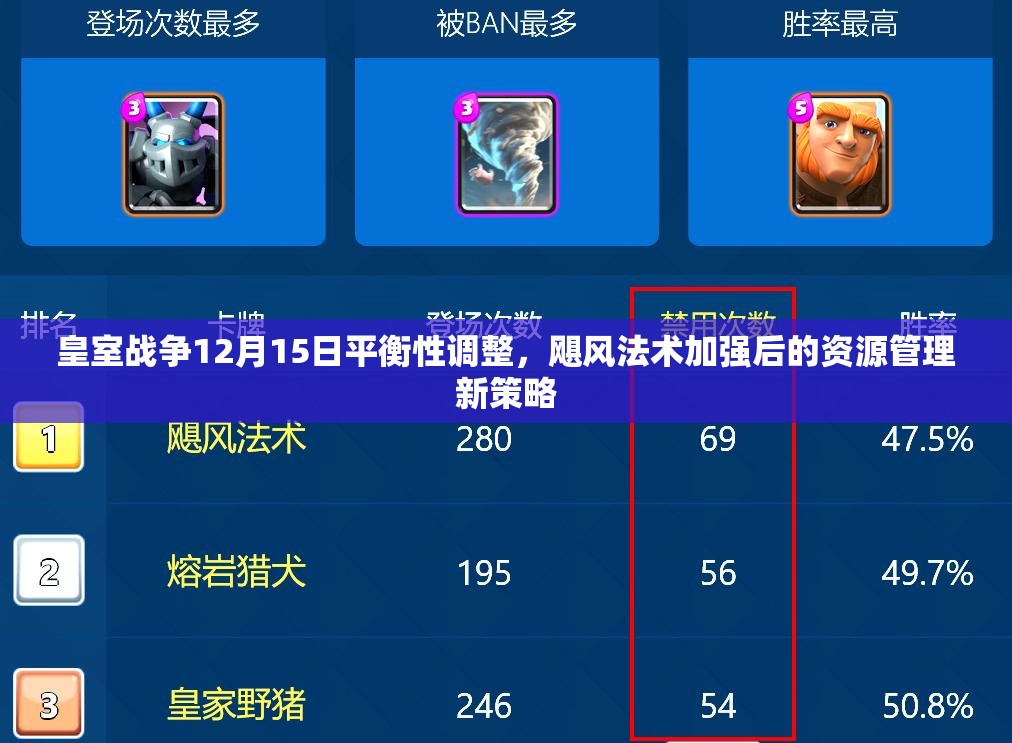 皇室战争12月15日平衡性调整，飓风法术加强后的资源管理新策略