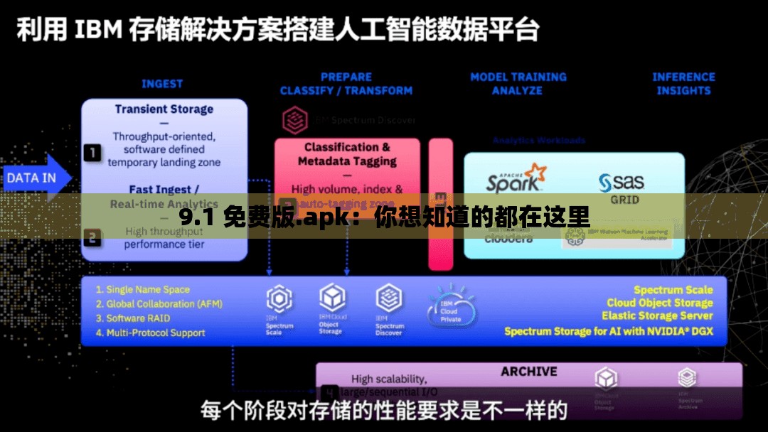 9.1 免费版.apk：你想知道的都在这里