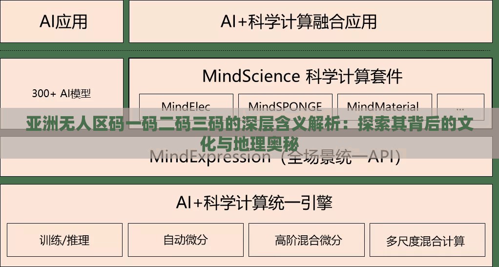 亚洲无人区码一码二码三码的深层含义解析：探索其背后的文化与地理奥秘