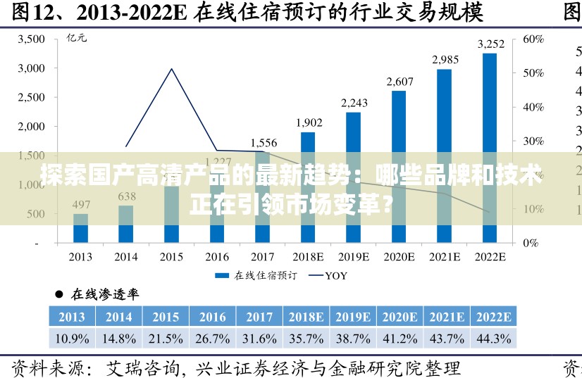 探索国产高清产品的最新趋势：哪些品牌和技术正在引领市场变革？