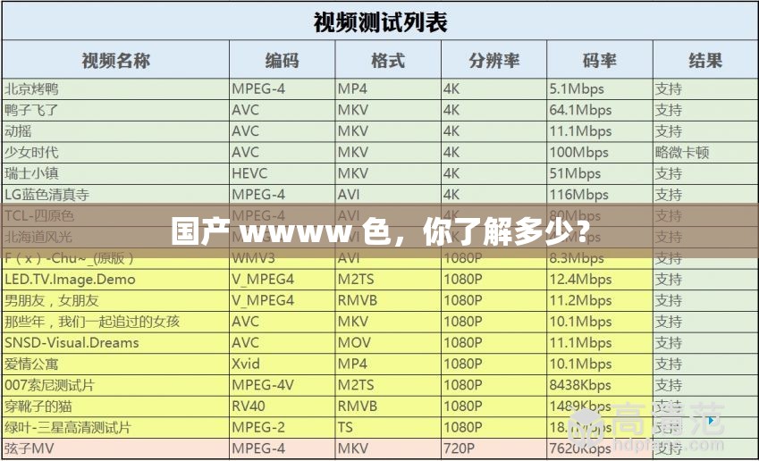 国产 wwww 色，你了解多少？
