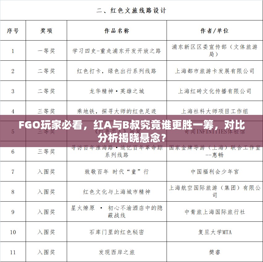 FGO玩家必看，红A与B叔究竟谁更胜一筹，对比分析揭晓悬念？