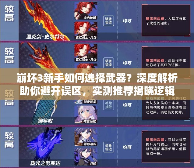 崩坏3新手如何选择武器？深度解析助你避开误区，实测推荐揭晓逻辑！