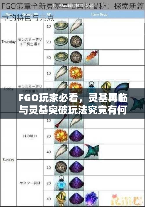 FGO玩家必看，灵基再临与灵基突破玩法究竟有何奥秘？