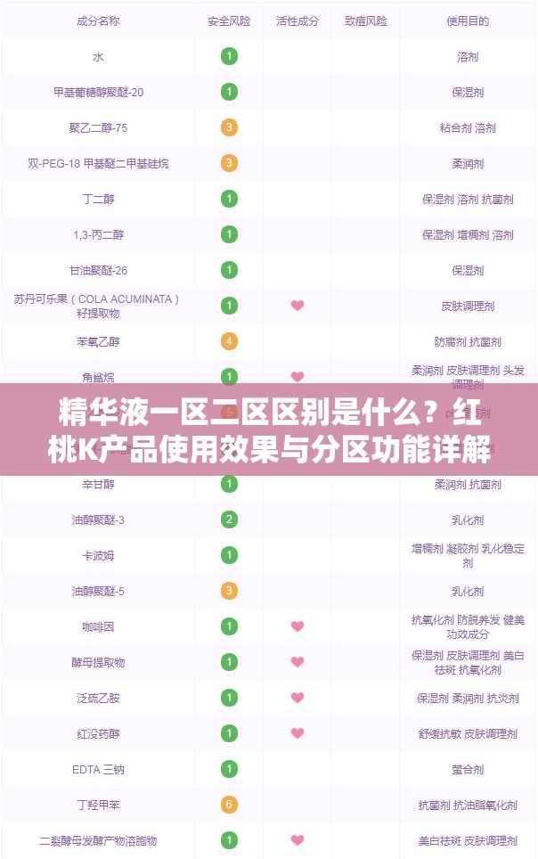 精华液一区二区区别是什么？红桃K产品使用效果与分区功能详解