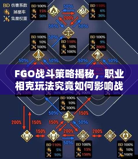 FGO战斗策略揭秘，职业相克玩法究竟如何影响战局？
