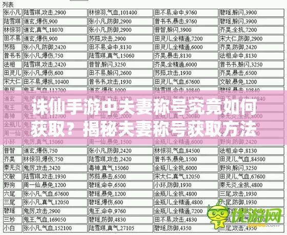 诛仙手游中夫妻称号究竟如何获取？揭秘夫妻称号获取方法！