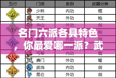 名门六派各具特色，你最爱哪一派？武缘门派加点攻略揭秘！