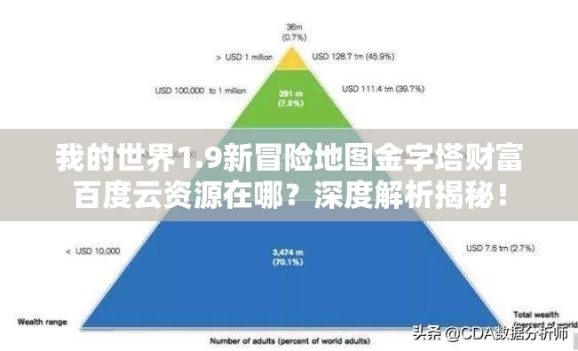 我的世界1.9新冒险地图金字塔财富百度云资源在哪？深度解析揭秘！