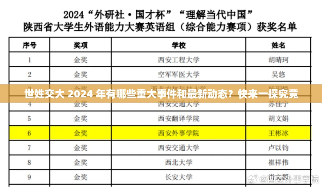 世姓交大 2024 年有哪些重大事件和最新动态？快来一探究竟