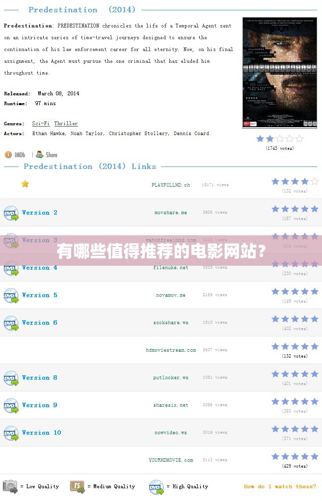 有哪些值得推荐的电影网站？