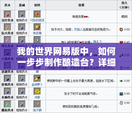 我的世界网易版中，如何一步步制作酿造台？详细流程揭秘！