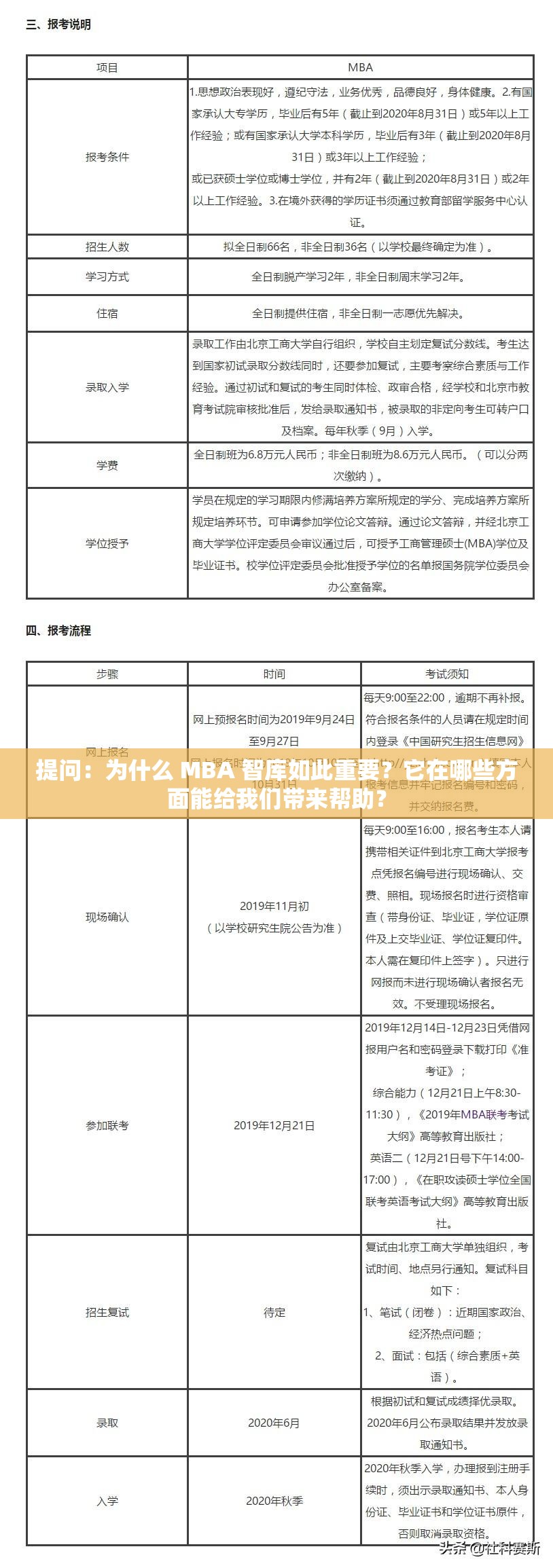提问：为什么 MBA 智库如此重要？它在哪些方面能给我们带来帮助？