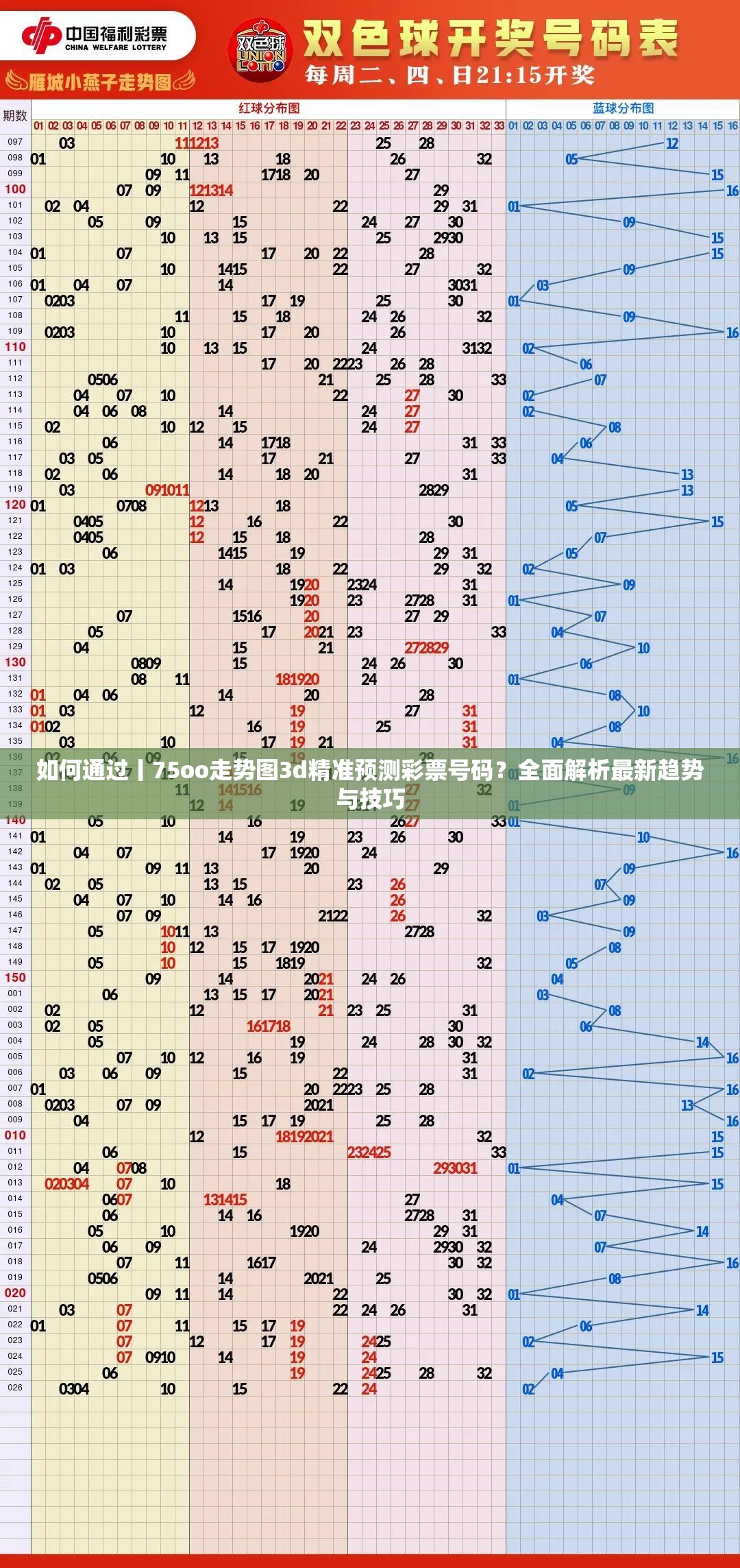 如何通过丨75oo走势图3d精准预测彩票号码？全面解析最新趋势与技巧