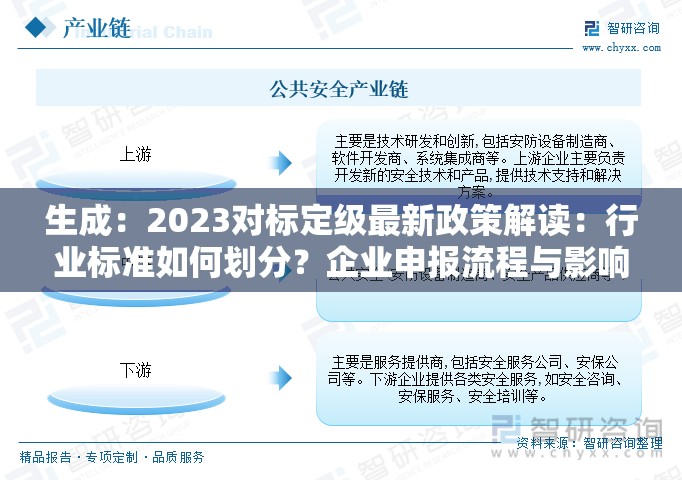 生成：2023对标定级最新政策解读：行业标准如何划分？企业申报流程与影响分析解析：采用核心关键词+权威解读+疑问引导+长尾拓展模式，完整保留对标定级2023关键词通过最新政策凸显时效性，行业标准划分和申报流程覆盖用户搜索需求，疑问句式提升点击率，影响分析拓展信息价值，整体符合百度对专业性与实用性的偏好，有利于自然搜索排名