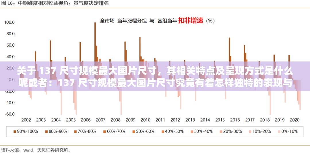 关于 137 尺寸规模最大图片尺寸，其相关特点及呈现方式是什么呢或者：137 尺寸规模最大图片尺寸究竟有着怎样独特的表现与优势呢再或者：137 尺寸规模最大图片尺寸所具备的关键特征及展现形式是怎样的呢
