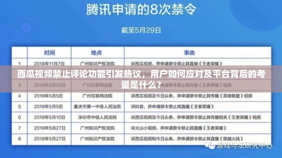 西瓜视频禁止评论功能引发热议，用户如何应对及平台背后的考量是什么？