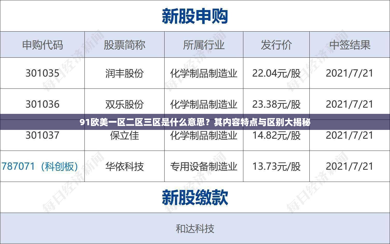 91欧美一区二区三区是什么意思？其内容特点与区别大揭秘