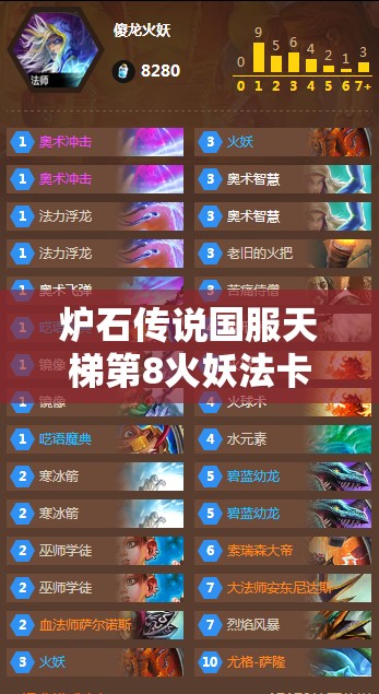 炉石传说国服天梯第8火妖法卡组揭秘，策略创新何在，深度探索有何发现？