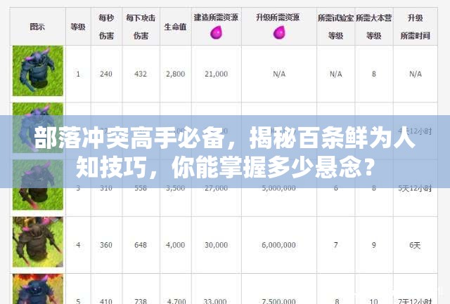 部落冲突高手必备，揭秘百条鲜为人知技巧，你能掌握多少悬念？