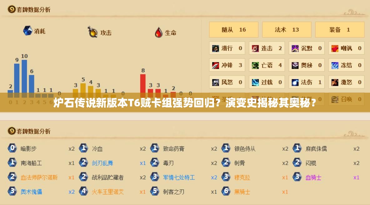 炉石传说新版本T6贼卡组强势回归？演变史揭秘其奥秘？