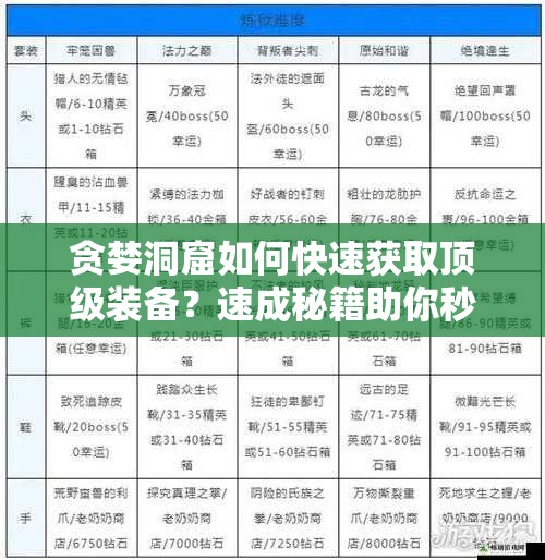 贪婪洞窟如何快速获取顶级装备？速成秘籍助你秒变洞窟霸主！