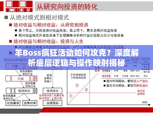 羊Boss疯狂活动如何攻克？深度解析底层逻辑与操作映射揭秘