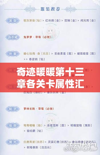 奇迹暖暖第十三章各关卡属性汇总，如何巧妙搭配才能轻松过关？