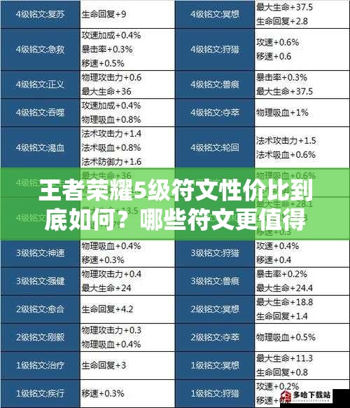王者荣耀5级符文性价比到底如何？哪些符文更值得投资？