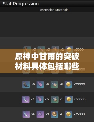 原神中甘雨的突破材料具体包括哪些？详细解析所需资源与获取方式